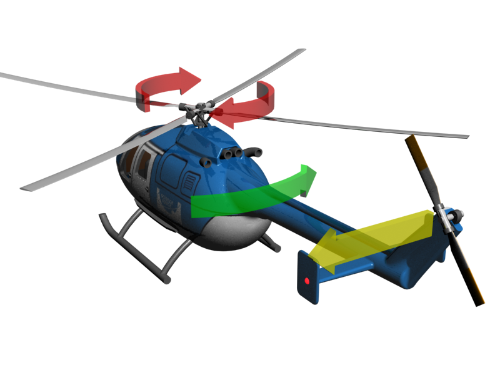 Hoe helikopters vliegen - Een balans van bladen en krachten 3